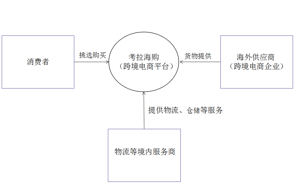 拆解考拉海购:看其为何能够领跑跨境电商