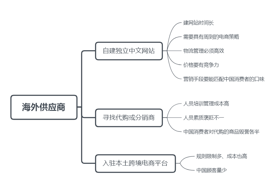 拆解考拉海购:看其为何能够领跑跨境电商