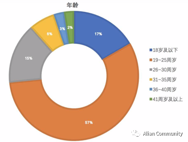 针对网易蜗牛读书增长策略,做竞品调研与优化