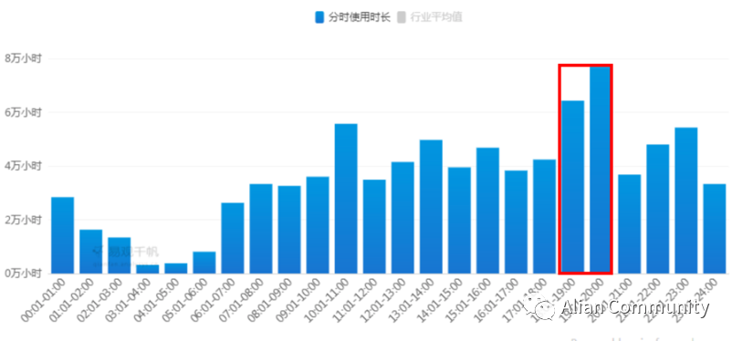 针对网易蜗牛读书增长策略,做竞品调研与优化