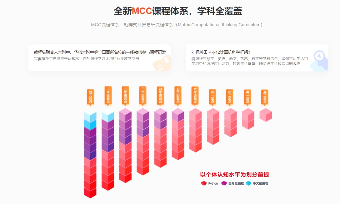 深入拆解编程猫教育，看少儿编程市场格局