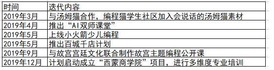 深入拆解编程猫教育，看少儿编程市场格局