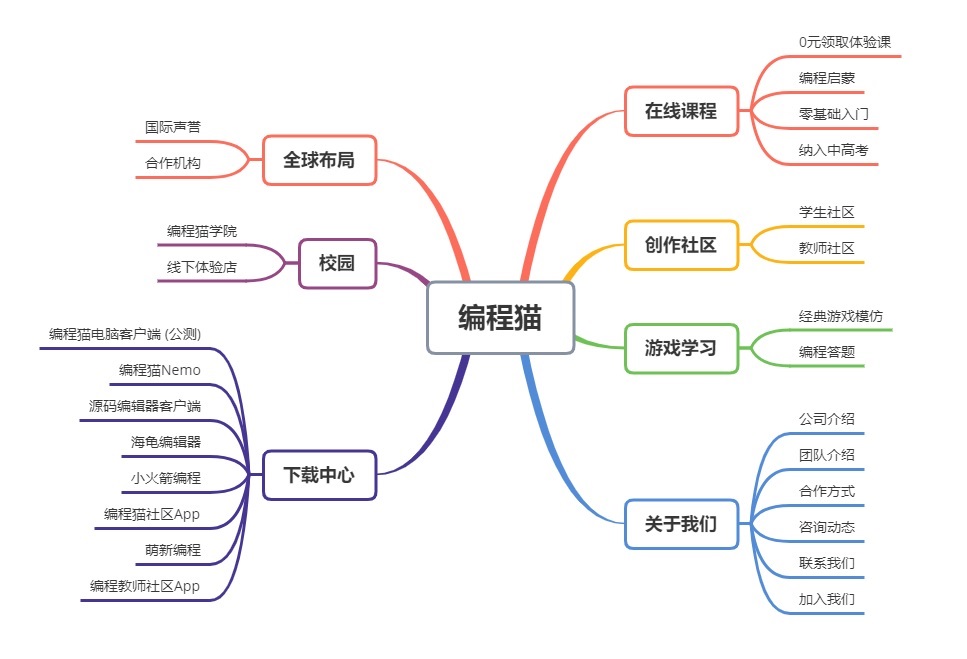 深入拆解编程猫教育，看少儿编程市场格局