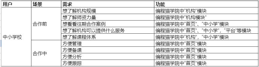 深入拆解编程猫教育，看少儿编程市场格局