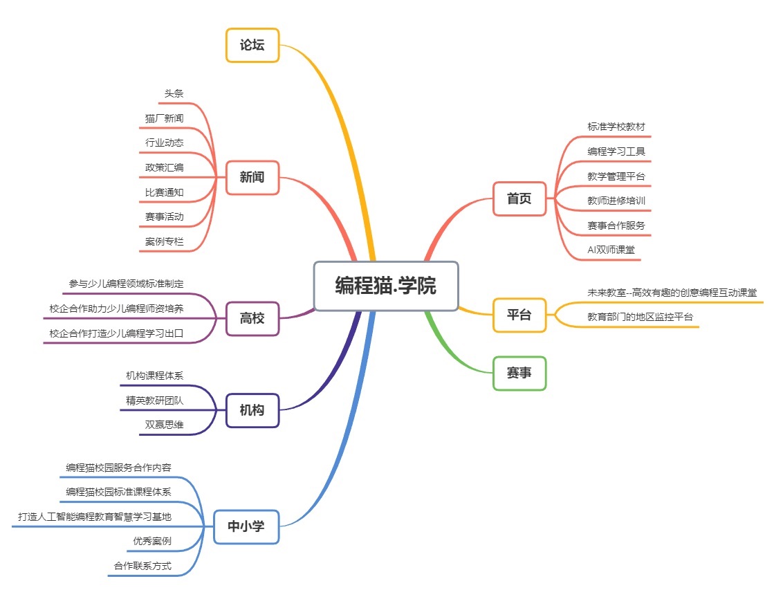 深入拆解编程猫教育，看少儿编程市场格局