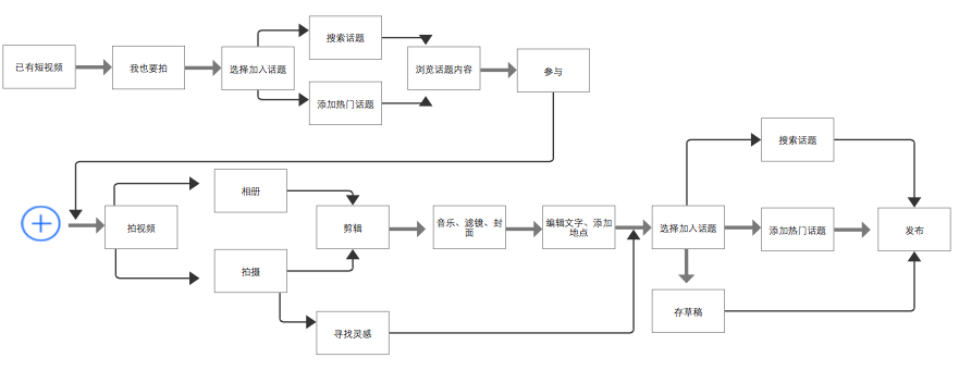 香哈菜谱VS豆果美食VS懒饭：菜谱系短视频哪家强