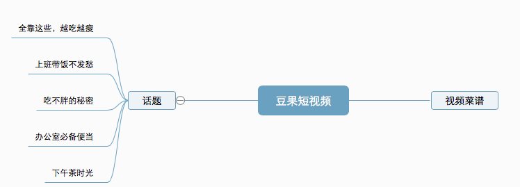 香哈菜谱VS豆果美食VS懒饭：菜谱系短视频哪家强