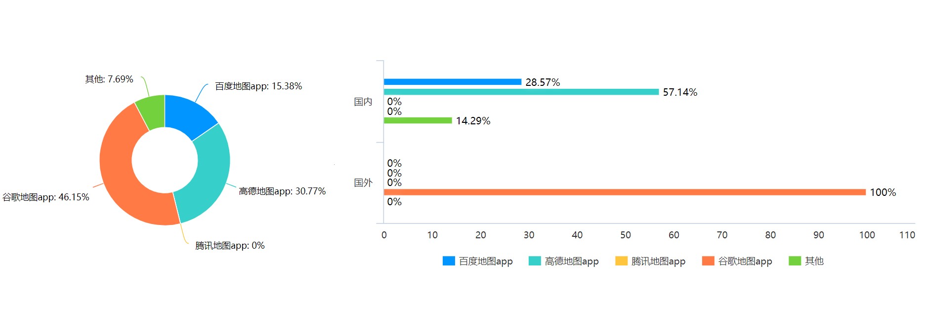百度地图APP产品分析报告
