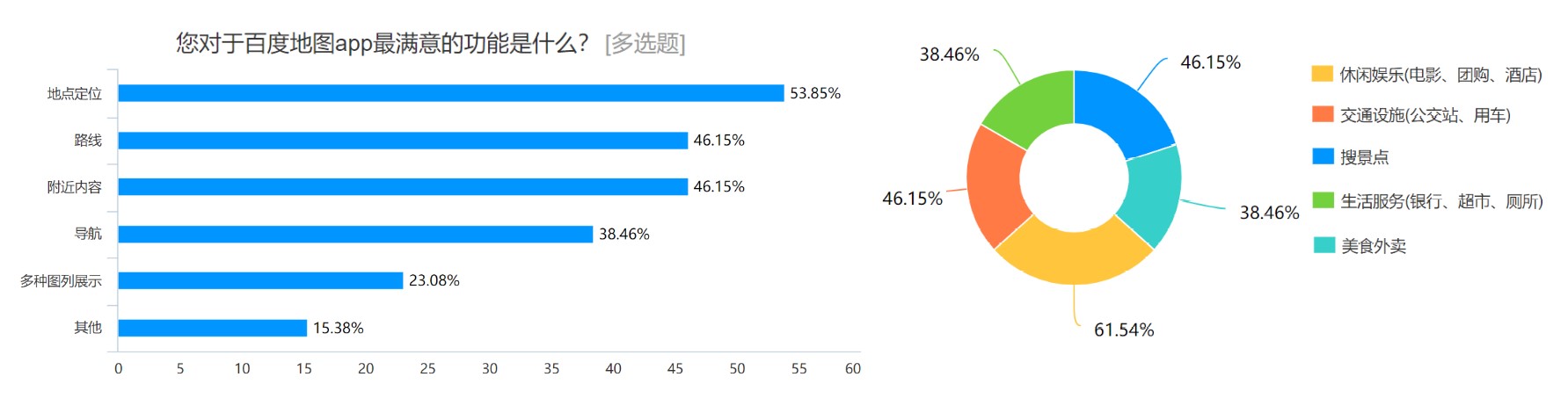 百度地图APP产品分析报告