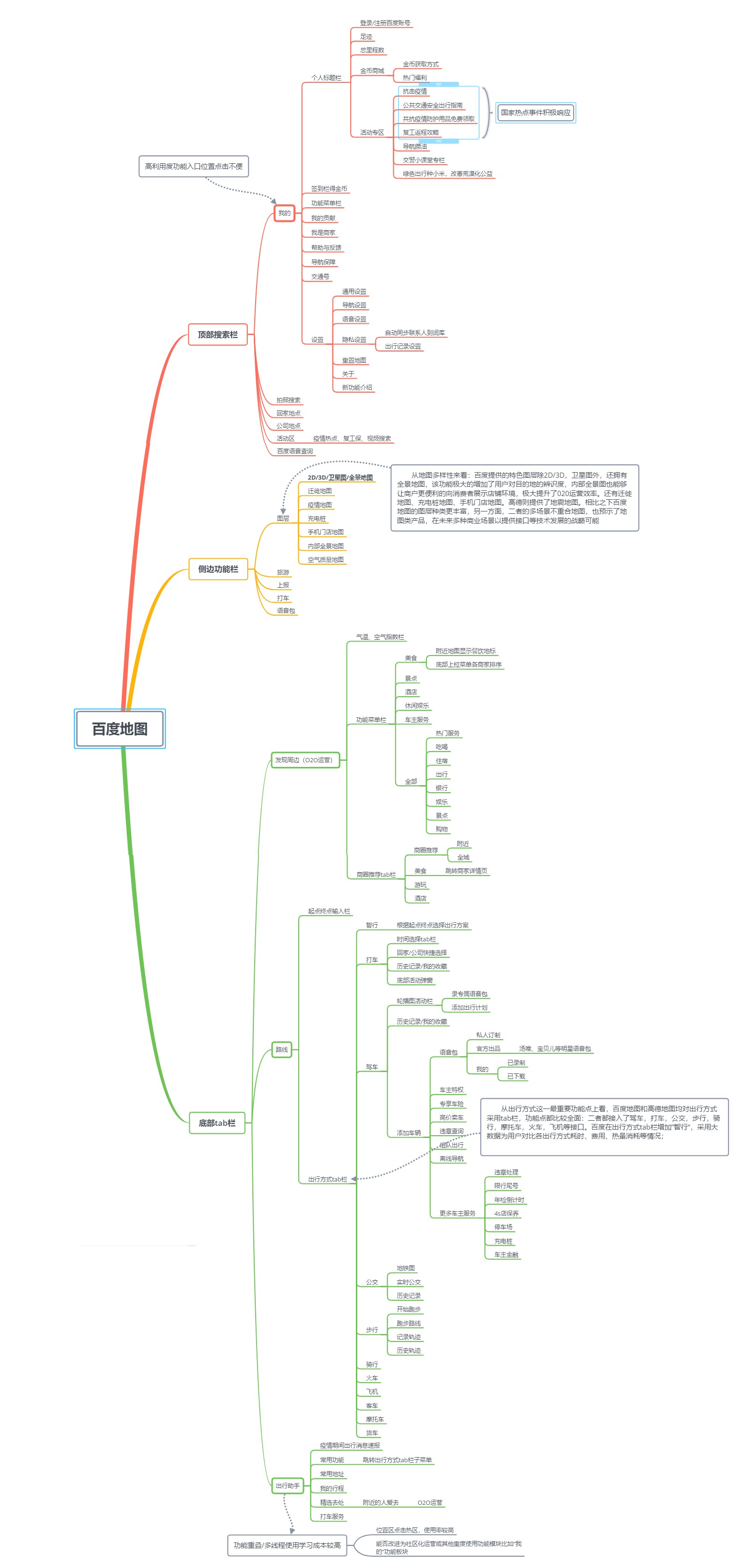 百度地图APP产品分析报告
