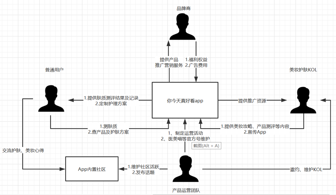 产品调研报告:你今天真好看,人工智能的美妆