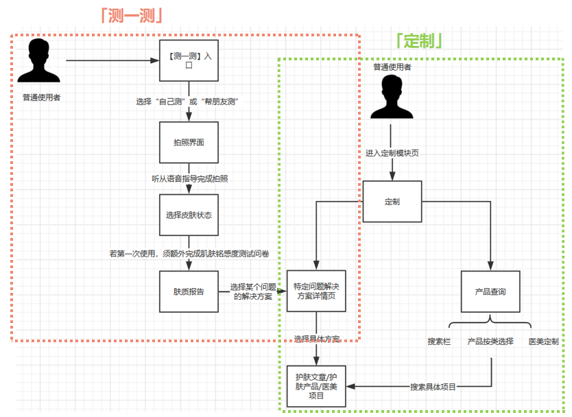 产品调研报告:你今天真好看,人工智能的美妆
