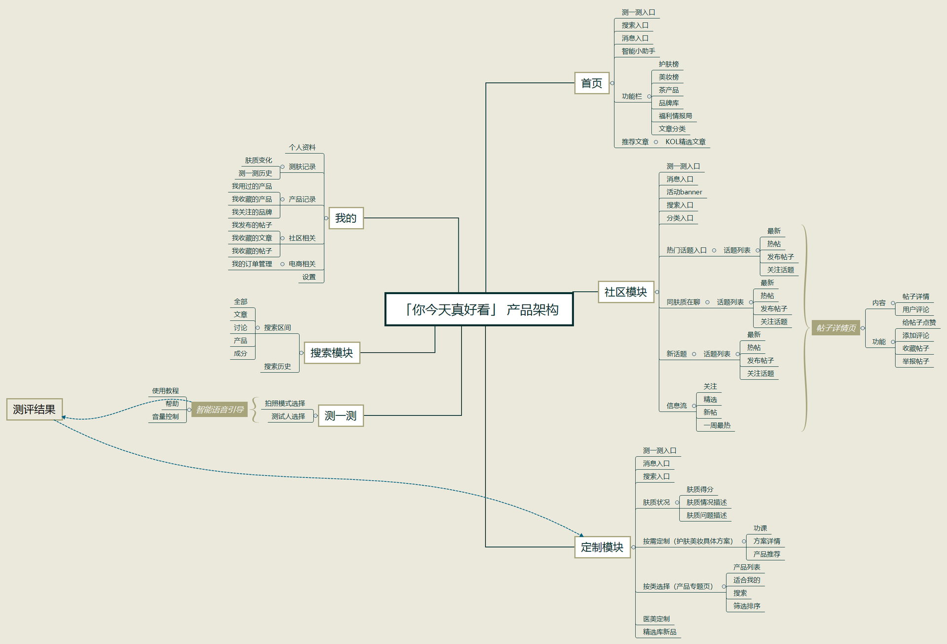 产品调研报告:你今天真好看,人工智能的美妆