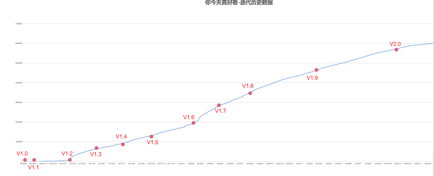 产品调研报告:你今天真好看,人工智能的美妆