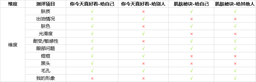 产品调研报告:你今天真好看,人工智能的美妆