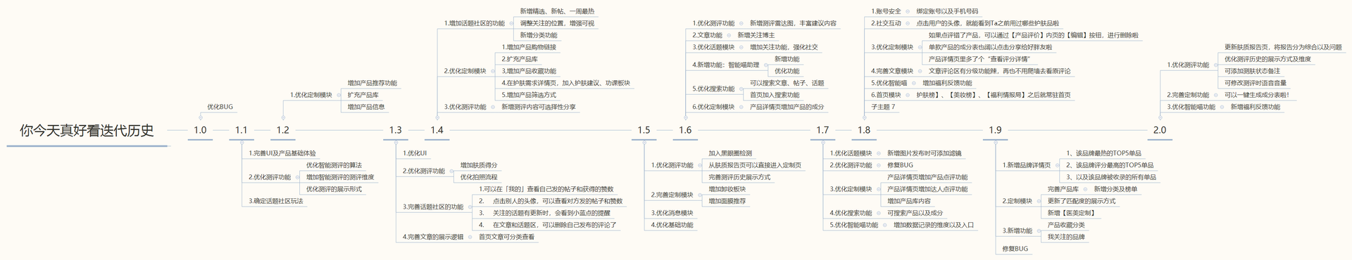 产品调研报告:你今天真好看,人工智能的美妆