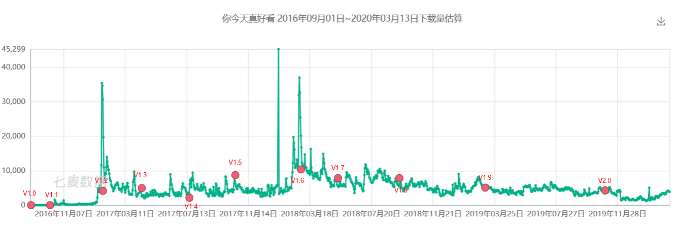 产品调研报告:你今天真好看,人工智能的美妆