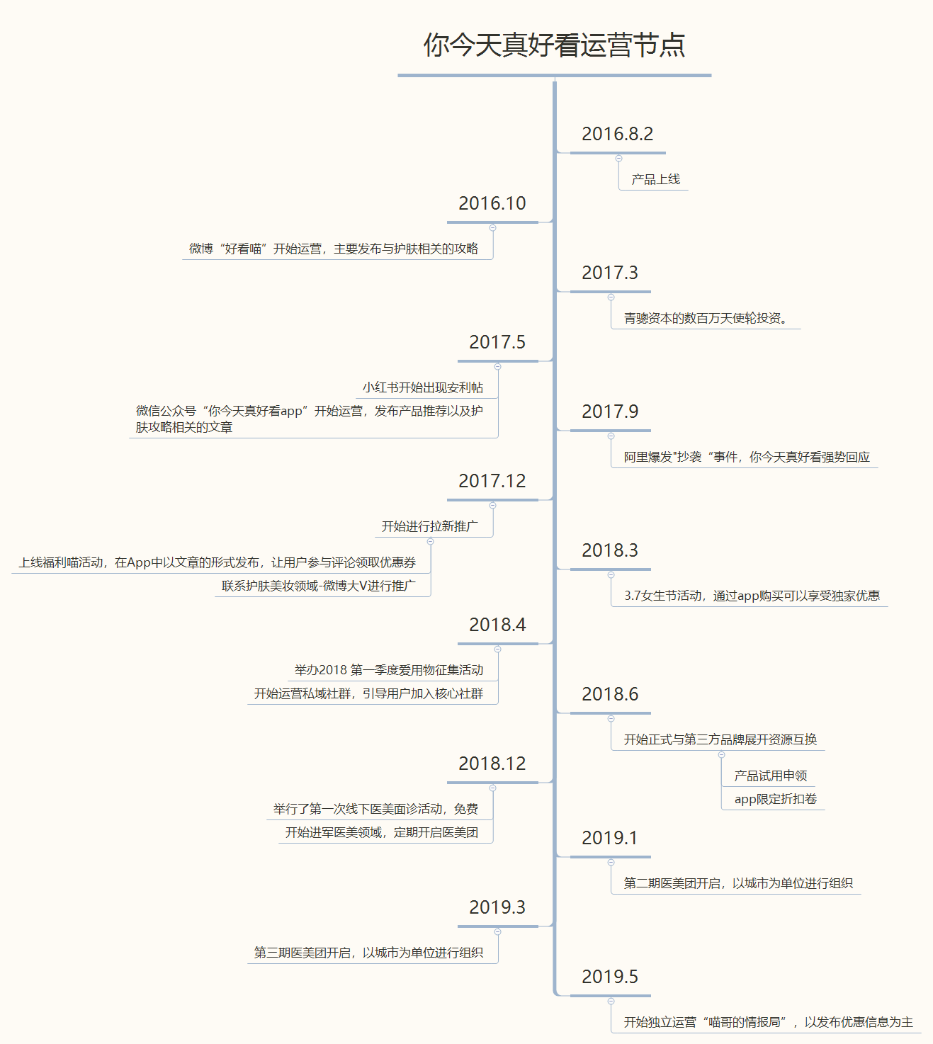 产品调研报告:你今天真好看,人工智能的美妆