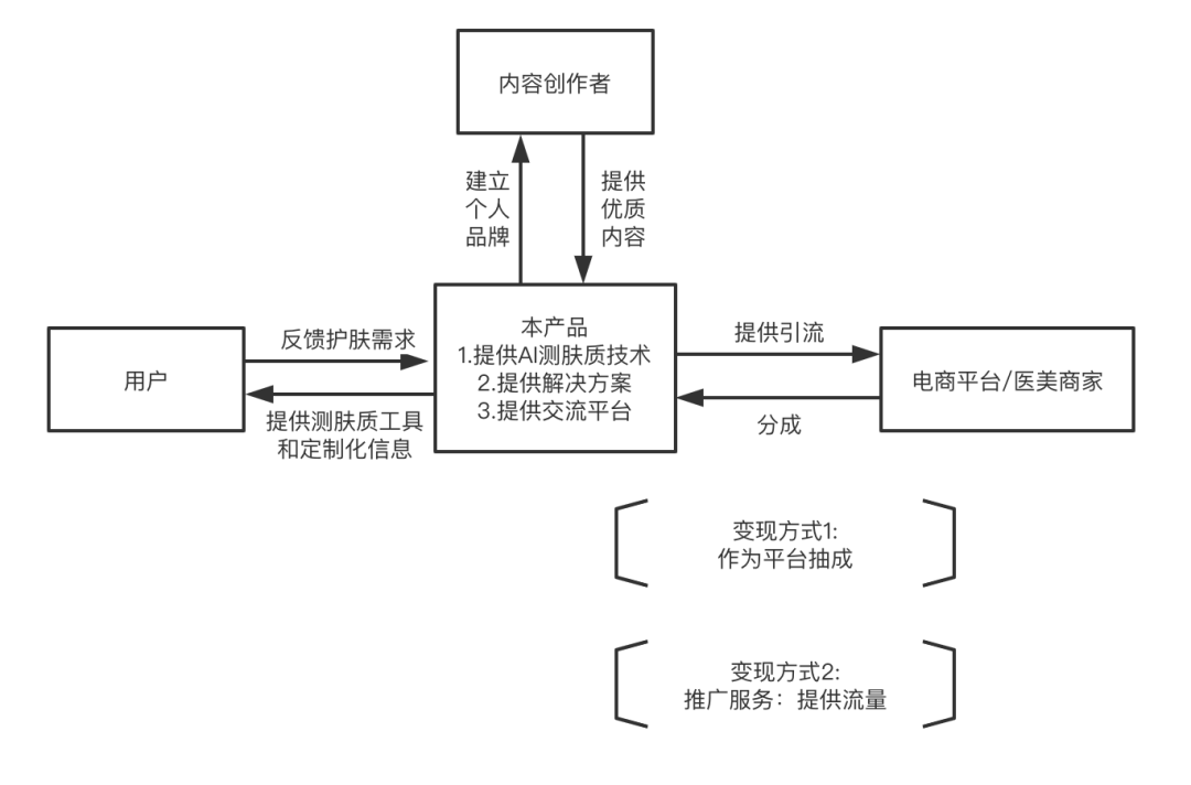 被天喵抄袭过的人工智能(AI)测肤质APP「你今天真好看」你用过吗?|王老狮产品思维实战 被天喵抄袭过的人工智能(AI)测肤质APP「你今天真好看」你用过吗?|王老狮产品思维实战