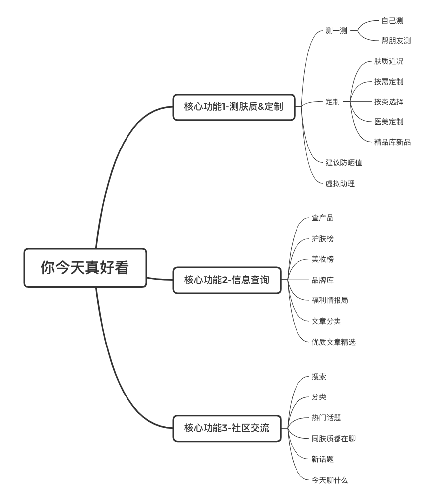 被天喵抄袭过的人工智能(AI)测肤质APP「你今天真好看」你用过吗?|王老狮产品思维实战 被天喵抄袭过的人工智能(AI)测肤质APP「你今天真好看」你用过吗?|王老狮产品思维实战