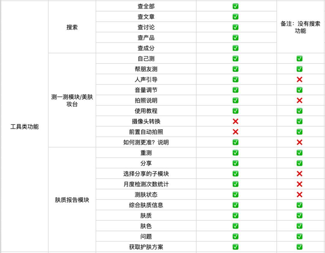 被天喵抄袭过的人工智能(AI)测肤质APP「你今天真好看」你用过吗?|王老狮产品思维实战 被天喵抄袭过的人工智能(AI)测肤质APP「你今天真好看」你用过吗?|王老狮产品思维实战