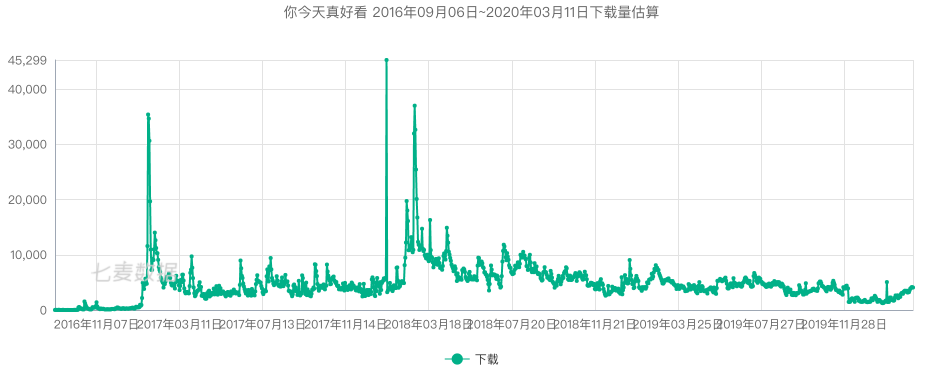 被天喵抄袭过的人工智能(AI)测肤质APP「你今天真好看」你用过吗?|王老狮产品思维实战 被天喵抄袭过的人工智能(AI)测肤质APP「你今天真好看」你用过吗?|王老狮产品思维实战