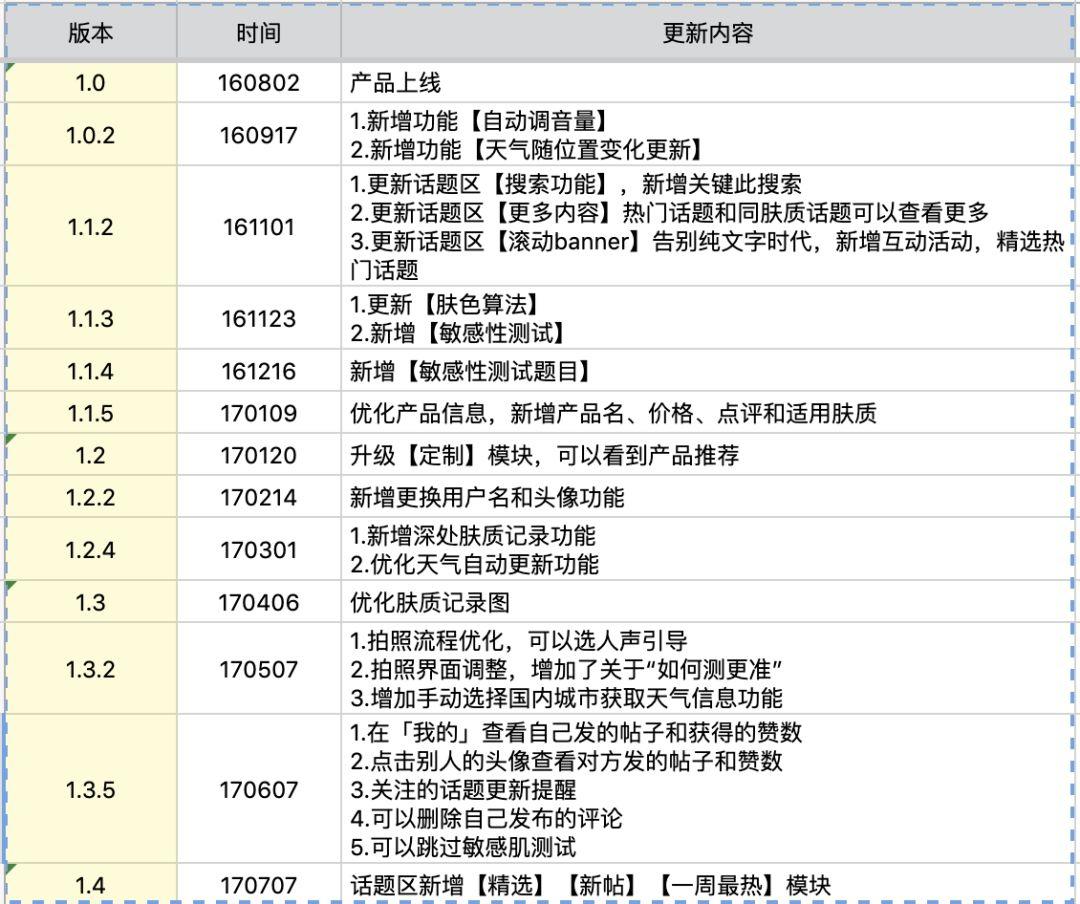 被天喵抄袭过的人工智能(AI)测肤质APP「你今天真好看」你用过吗?|王老狮产品思维实战 被天喵抄袭过的人工智能(AI)测肤质APP「你今天真好看」你用过吗?|王老狮产品思维实战
