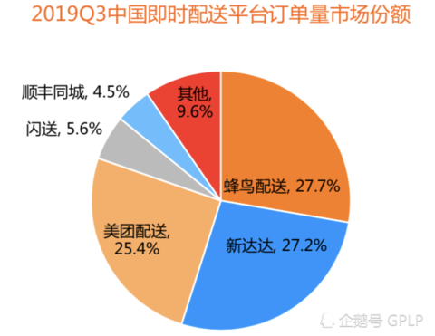 疫情当前,京东到家的机遇和挑战