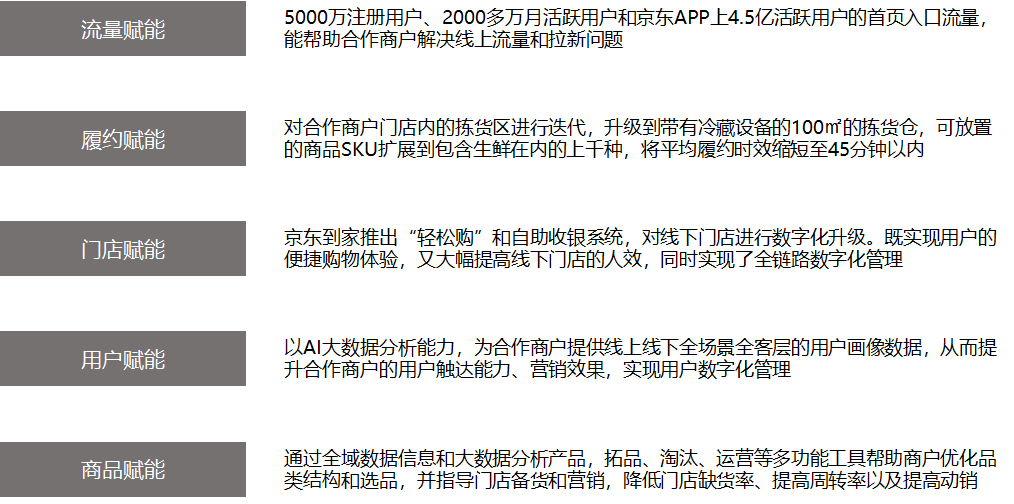 疫情当前,京东到家的机遇和挑战