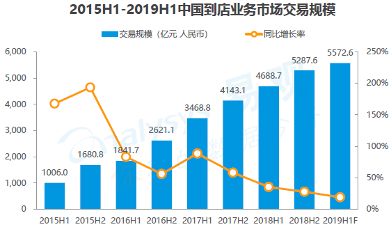 疫情当前,京东到家的机遇和挑战