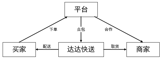 疫情当前,京东到家的机遇和挑战