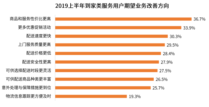 疫情当前,京东到家的机遇和挑战