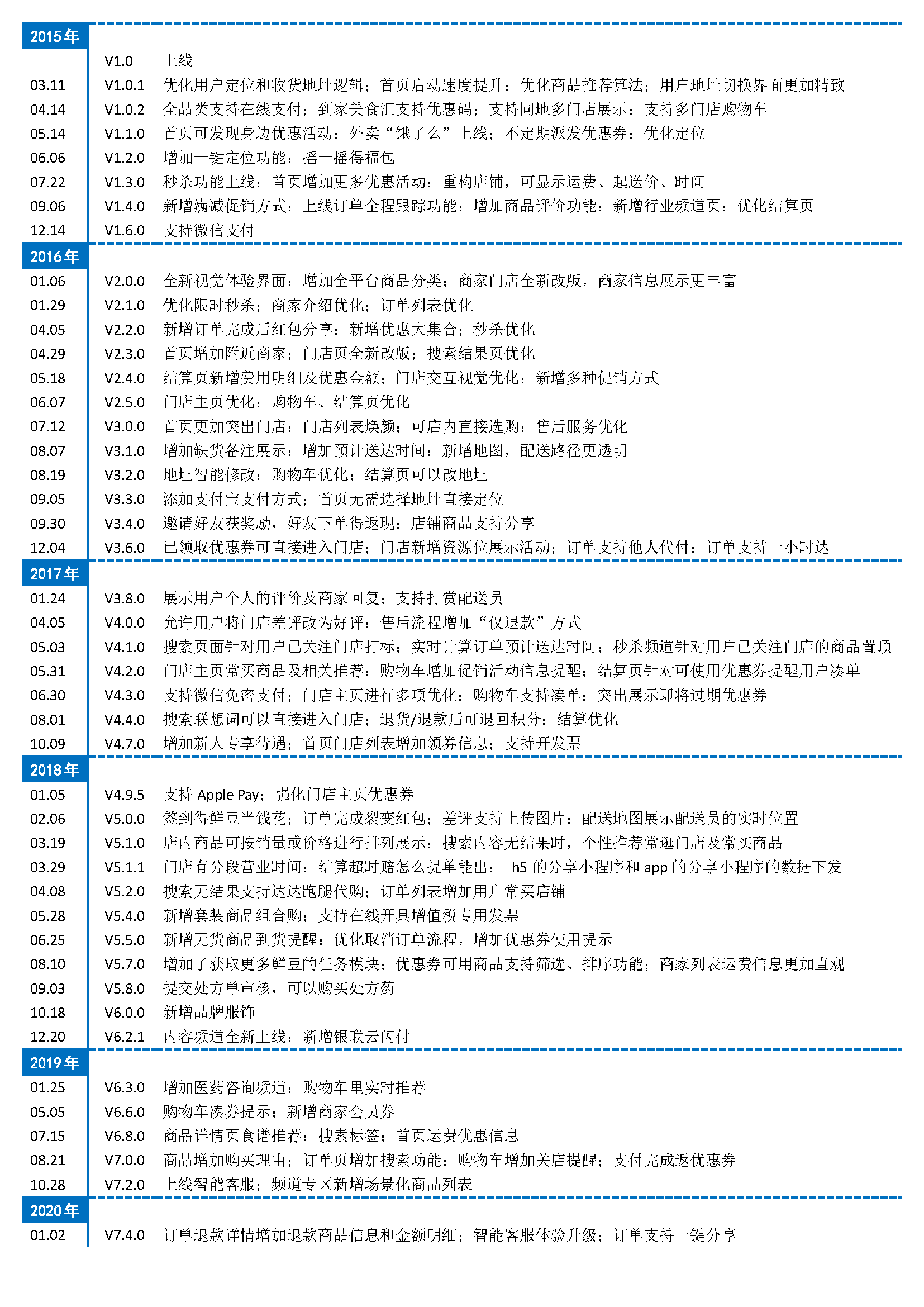 疫情当前,京东到家的机遇和挑战