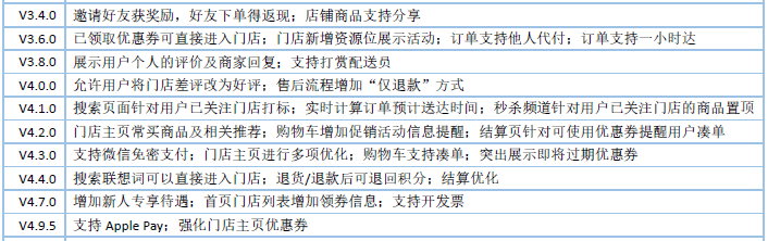 疫情当前,京东到家的机遇和挑战
