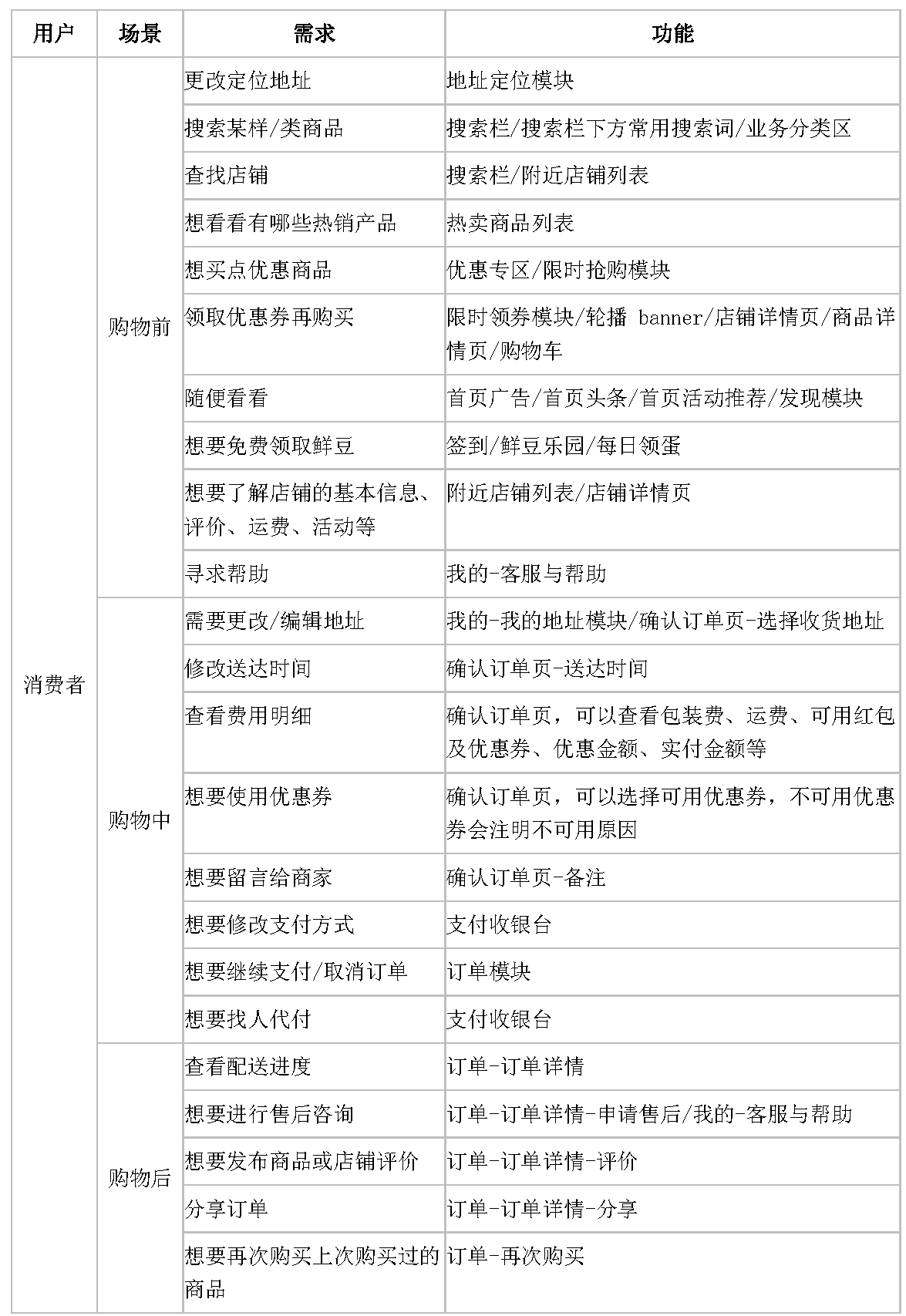 疫情当前,京东到家的机遇和挑战