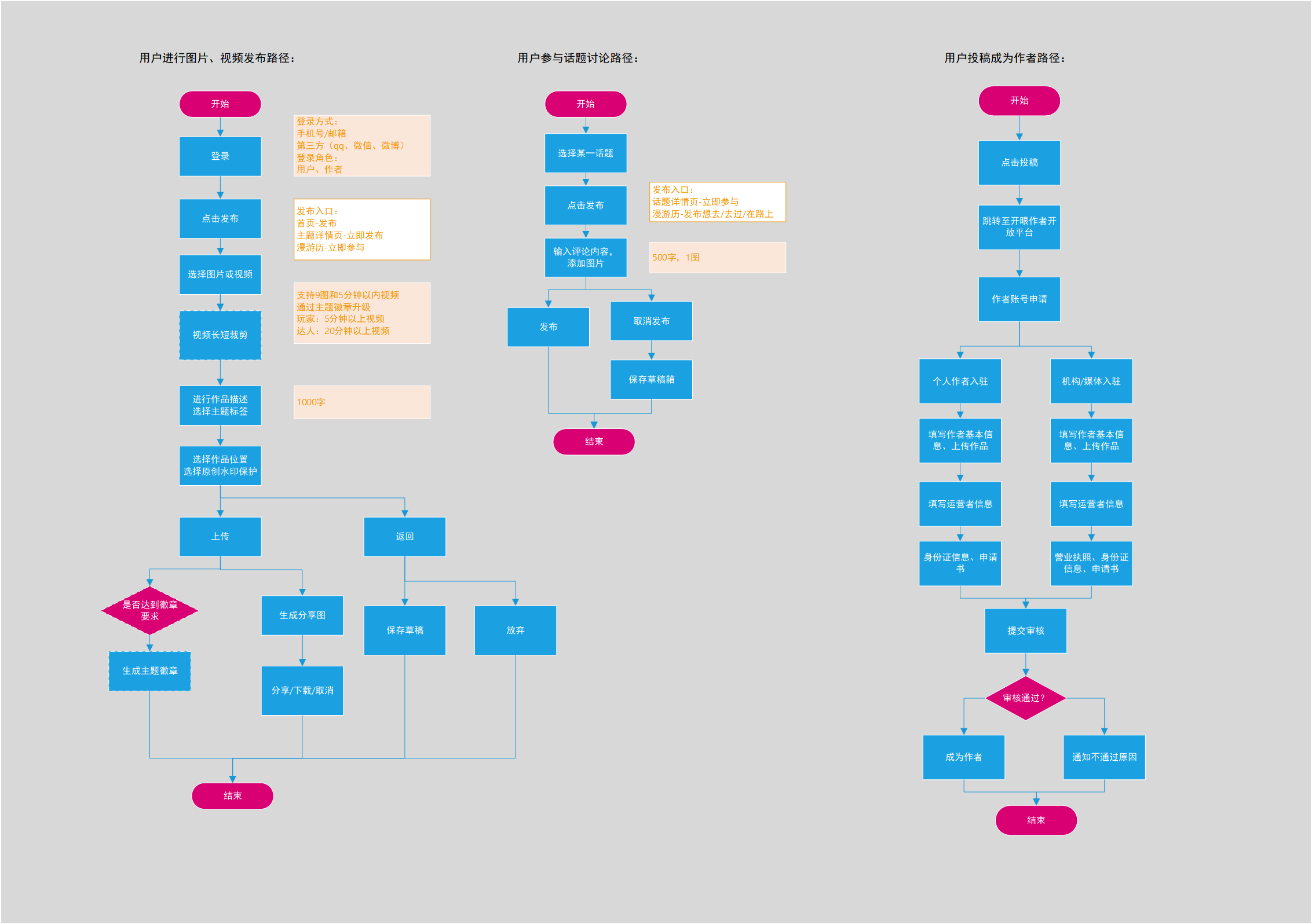 开眼Eyepetizer,精选短视频内容社区,让你大开眼