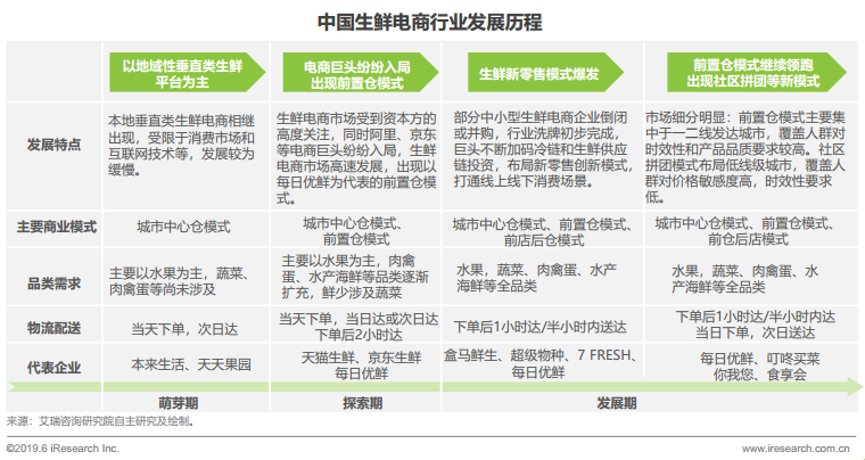 姗姗来迟的美团买菜,能否跟上巨头步伐?