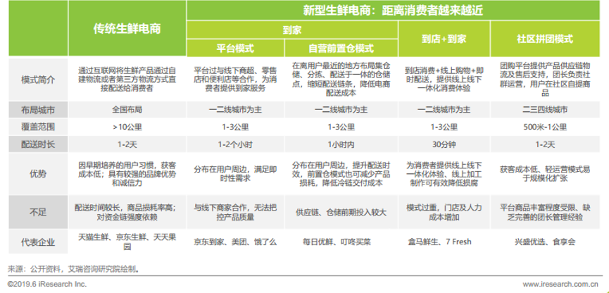 姗姗来迟的美团买菜,能否跟上巨头步伐?