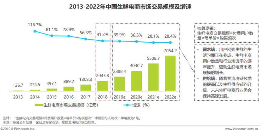 姗姗来迟的美团买菜,能否跟上巨头步伐?