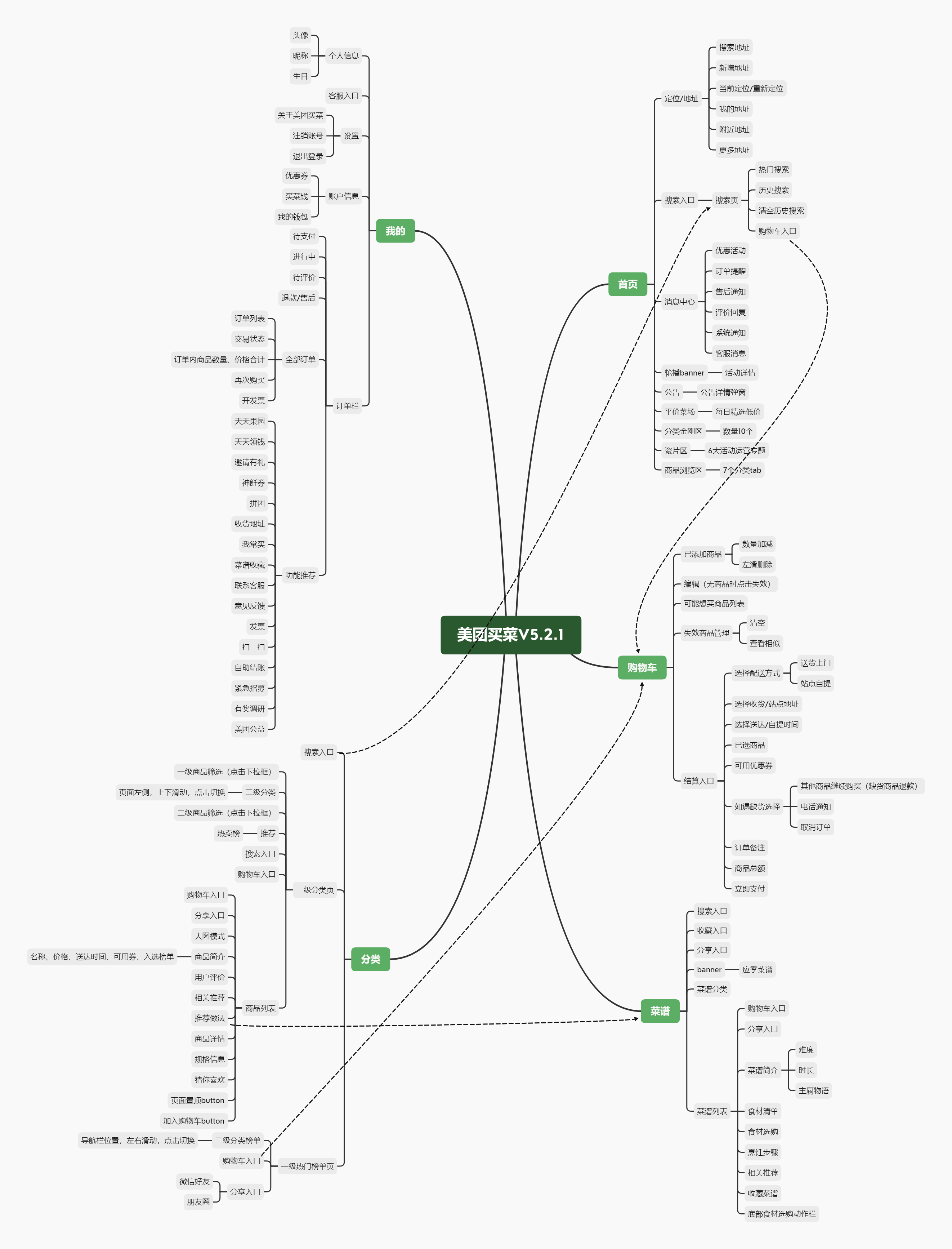 姗姗来迟的美团买菜,能否跟上巨头步伐?