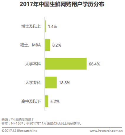 姗姗来迟的美团买菜,能否跟上巨头步伐?