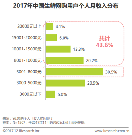 姗姗来迟的美团买菜,能否跟上巨头步伐?