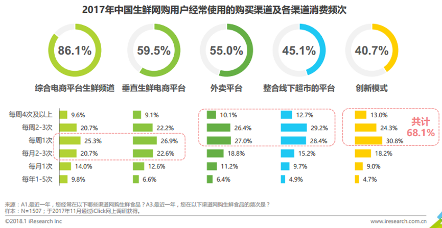 姗姗来迟的美团买菜,能否跟上巨头步伐?
