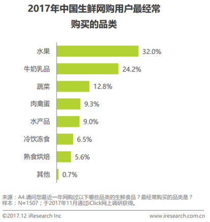 姗姗来迟的美团买菜,能否跟上巨头步伐?