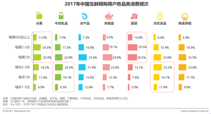 姗姗来迟的美团买菜,能否跟上巨头步伐?