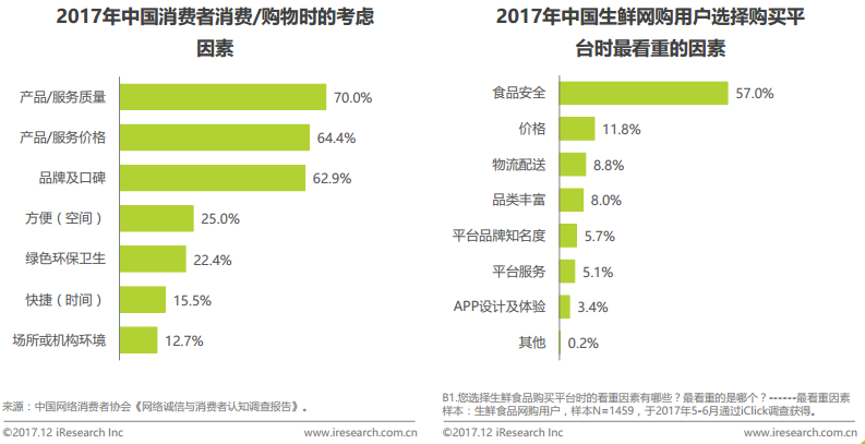 姗姗来迟的美团买菜,能否跟上巨头步伐?