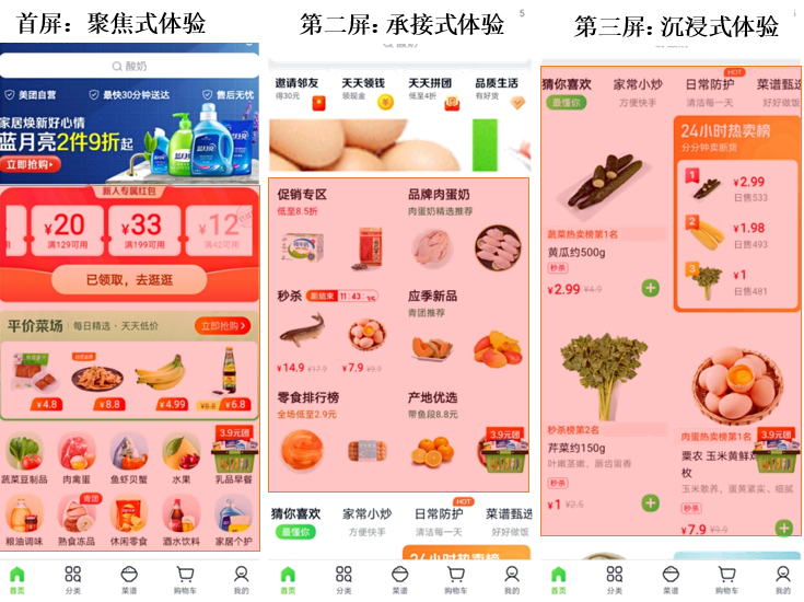 姗姗来迟的美团买菜,能否跟上巨头步伐?