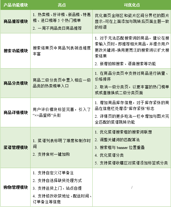 姗姗来迟的美团买菜,能否跟上巨头步伐?