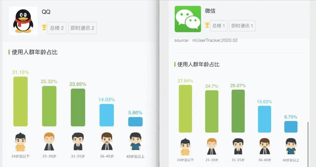 微信朋友圈为什么不能删除别人评论?