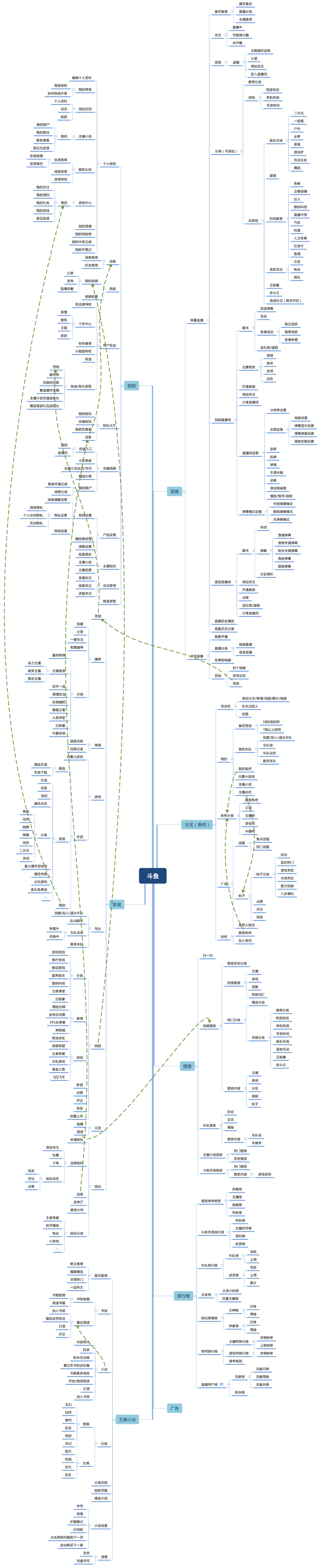 斗鱼产品分析:泛娱乐直播平台的探索之路